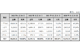 象山企业清欠服务